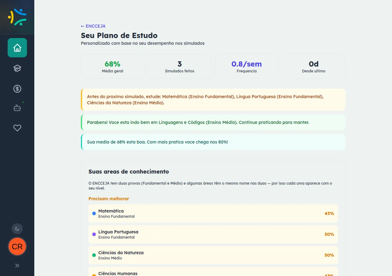Tela 'Seu Plano de Estudo' do ENCCEJA com quatro indicadores no topo (68% de média, 3 simulados, frequência 0,8 por semana, 0 dias desde o último), blocos de dicas e a lista de áreas na seção 'Precisam melhorar'.