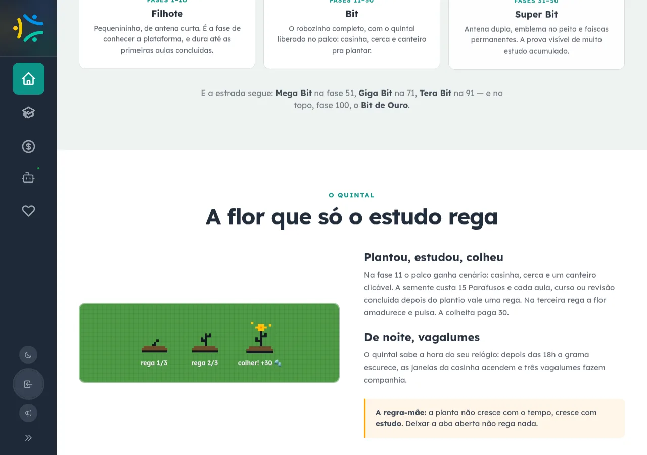 Seção 'O Quintal' do EnsinoSocial com a flor em três estágios de pixel art (rega 1/3, rega 2/3, colher +30) e o destaque em amarelo com a regra-mãe: 'a planta não cresce com o tempo, cresce com estudo — deixar a aba aberta não rega nada'.