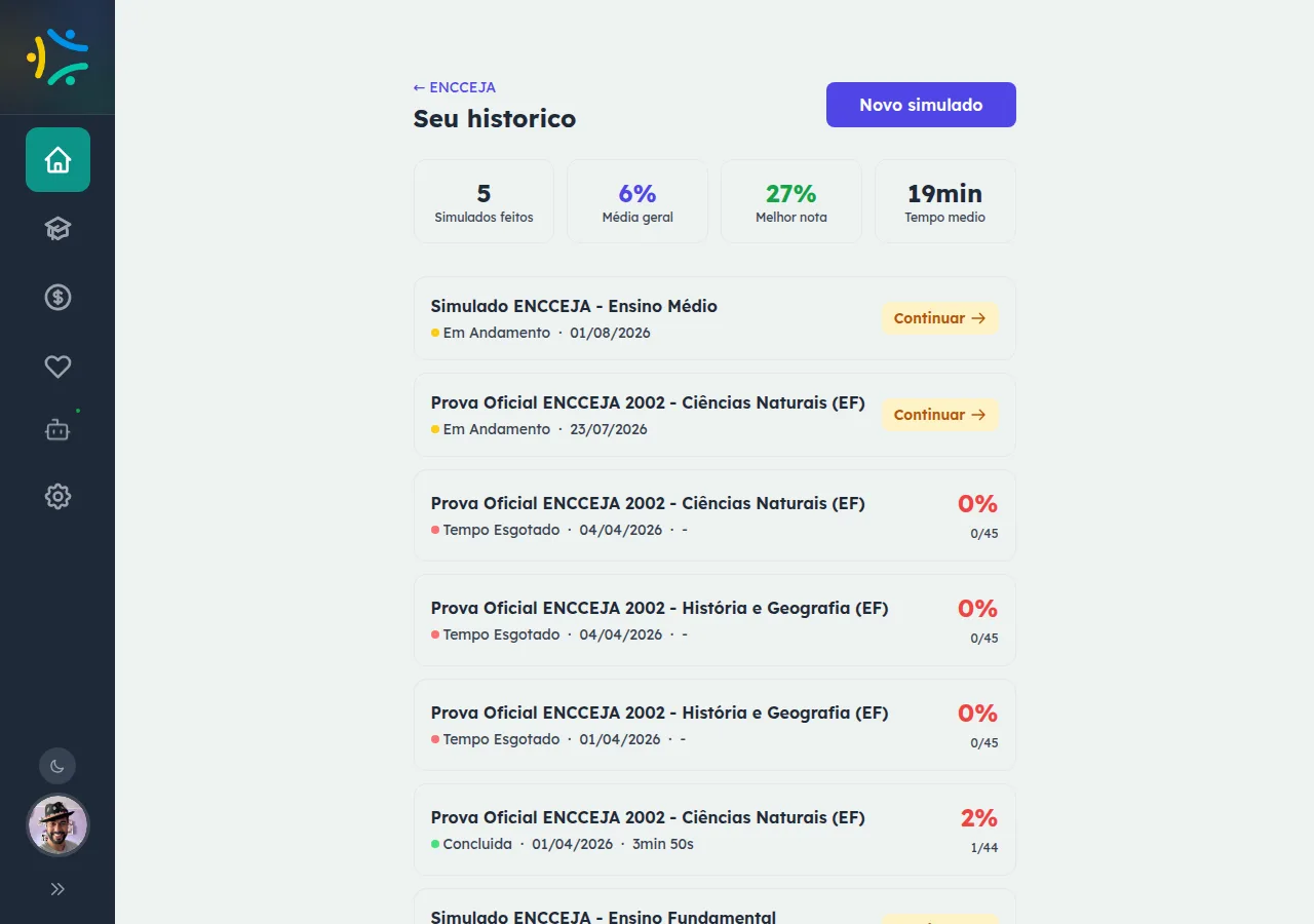 Histórico de simulados do ENCCEJA com painel de simulados feitos, média geral e melhor nota