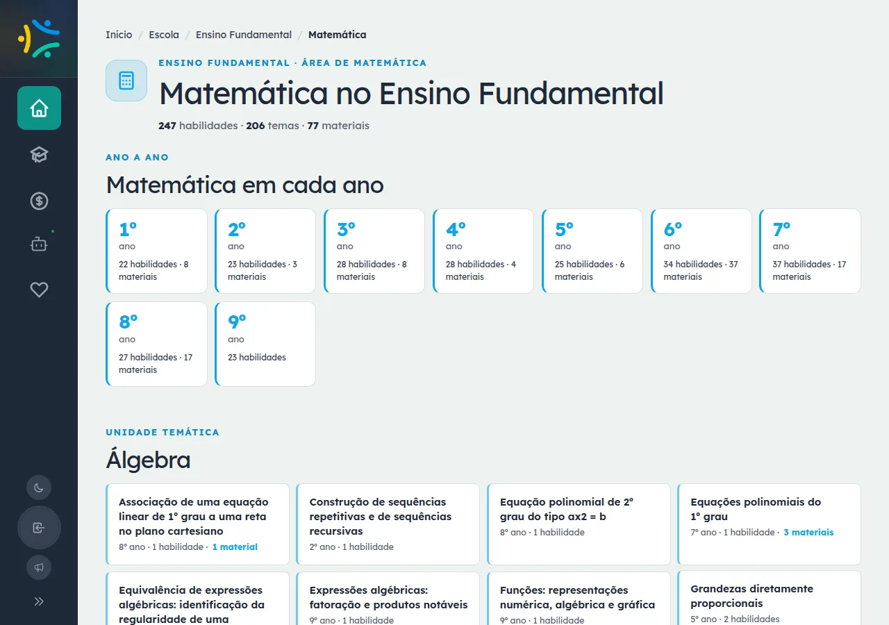 Matemática no Ensino Fundamental organizada ano a ano, com contagem de habilidades e temas em cada série.